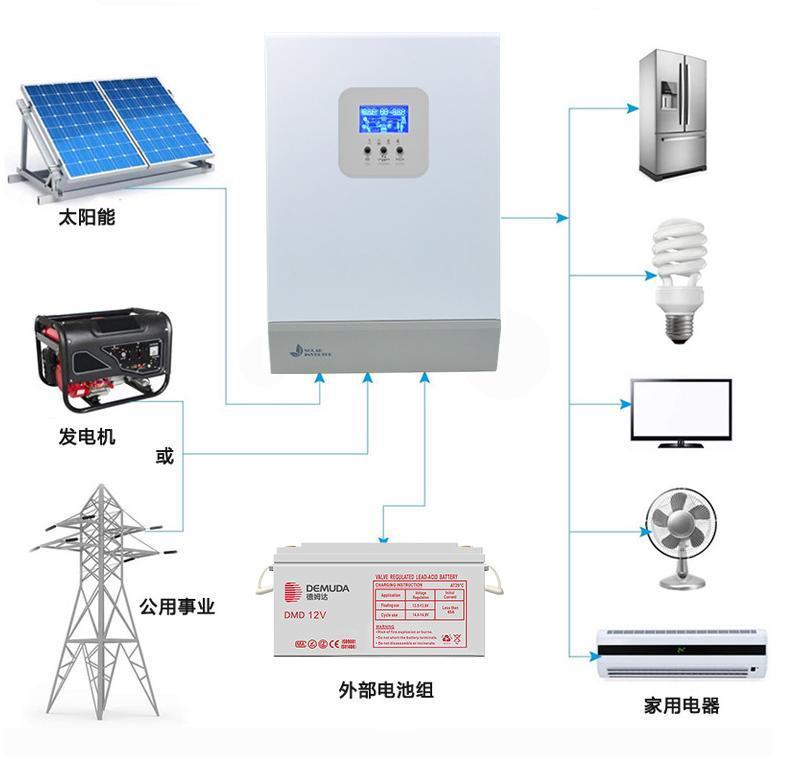 離網光伏發(fā)電系統